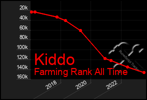 Total Graph of Kiddo