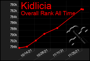 Total Graph of Kidlicia