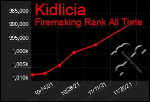 Total Graph of Kidlicia