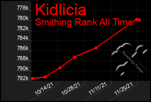 Total Graph of Kidlicia