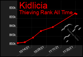 Total Graph of Kidlicia