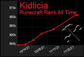 Total Graph of Kidlicia