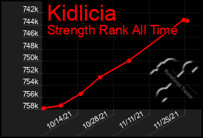 Total Graph of Kidlicia