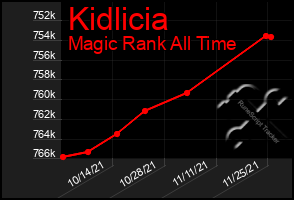 Total Graph of Kidlicia