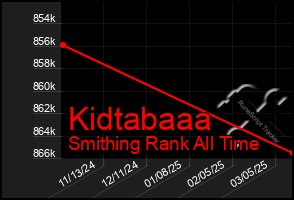 Total Graph of Kidtabaaa