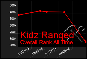 Total Graph of Kidz Ranqed