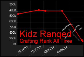 Total Graph of Kidz Ranqed