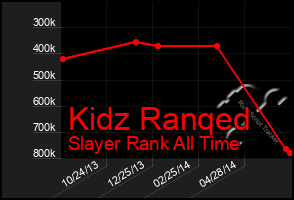 Total Graph of Kidz Ranqed