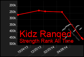 Total Graph of Kidz Ranqed