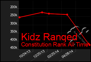 Total Graph of Kidz Ranqed