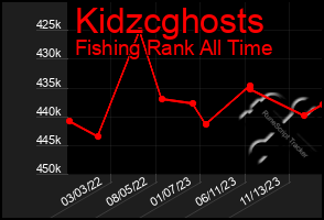 Total Graph of Kidzcghosts