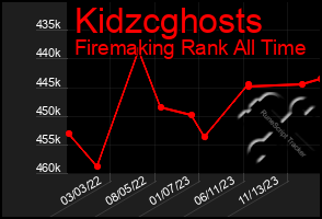 Total Graph of Kidzcghosts