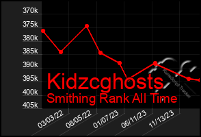 Total Graph of Kidzcghosts