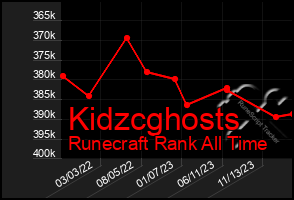Total Graph of Kidzcghosts
