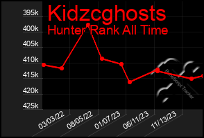 Total Graph of Kidzcghosts