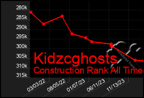 Total Graph of Kidzcghosts