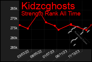 Total Graph of Kidzcghosts