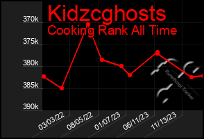 Total Graph of Kidzcghosts