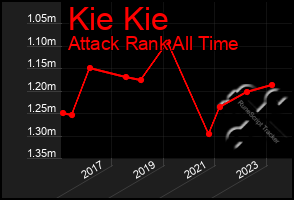 Total Graph of Kie Kie