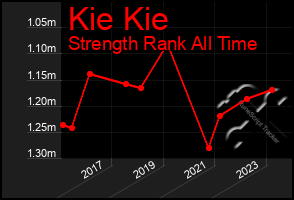 Total Graph of Kie Kie