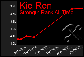 Total Graph of Kie Ren