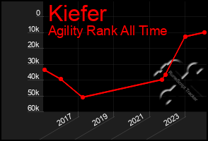 Total Graph of Kiefer