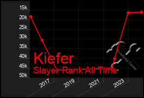 Total Graph of Kiefer