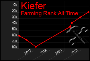 Total Graph of Kiefer