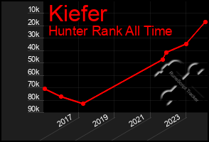 Total Graph of Kiefer