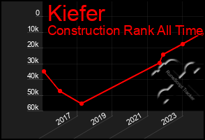 Total Graph of Kiefer