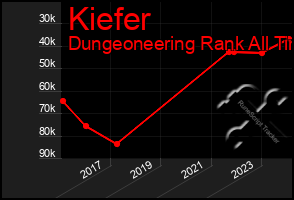 Total Graph of Kiefer