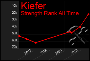 Total Graph of Kiefer