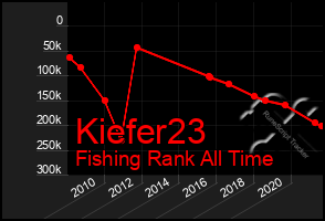 Total Graph of Kiefer23