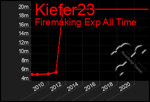 Total Graph of Kiefer23