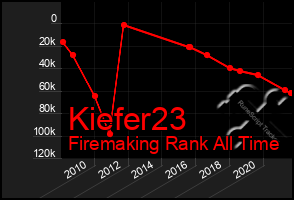 Total Graph of Kiefer23