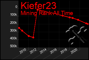 Total Graph of Kiefer23