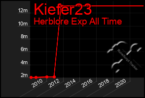 Total Graph of Kiefer23