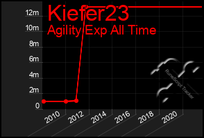 Total Graph of Kiefer23