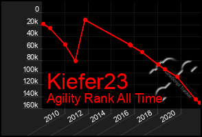 Total Graph of Kiefer23