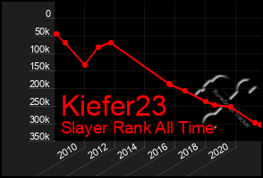 Total Graph of Kiefer23