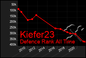 Total Graph of Kiefer23