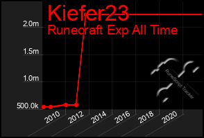 Total Graph of Kiefer23
