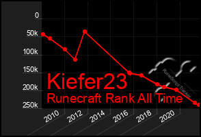 Total Graph of Kiefer23
