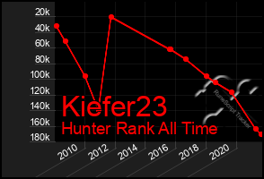 Total Graph of Kiefer23
