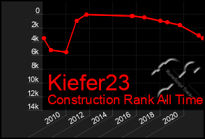 Total Graph of Kiefer23