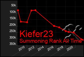 Total Graph of Kiefer23