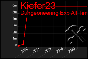 Total Graph of Kiefer23