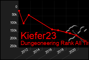 Total Graph of Kiefer23