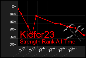 Total Graph of Kiefer23