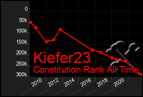 Total Graph of Kiefer23